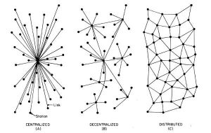 centralized vs decentralized