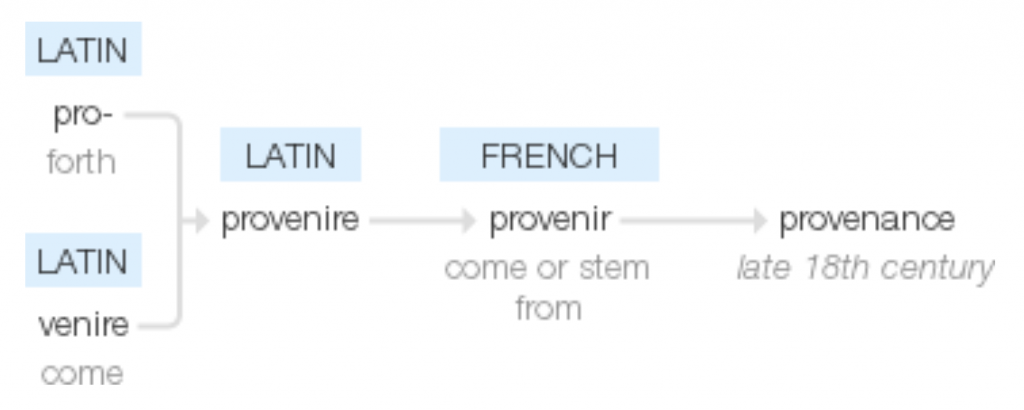 provenance ethymology