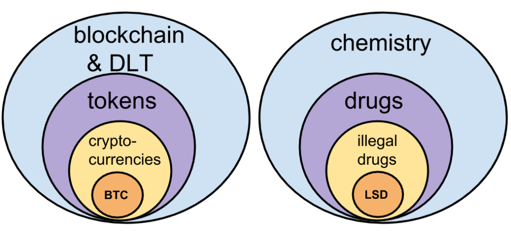 – Dappros Blockchain vs Bitcoin (and Chemistry vs LSD)