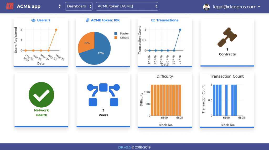 Dappros blockchain dashboard custom logo white labelling feature