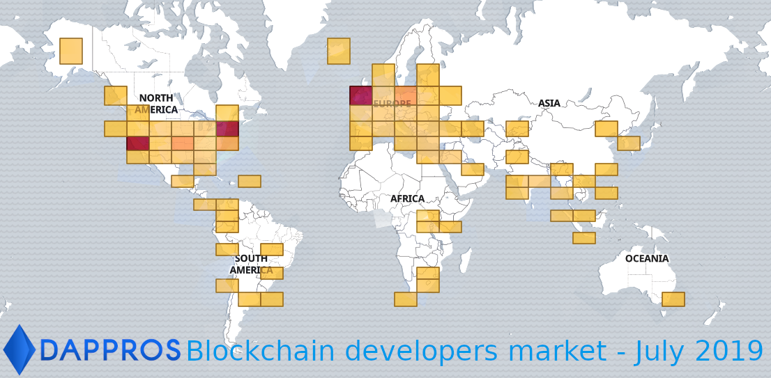 Blockchain developers worldwide market review July 2019