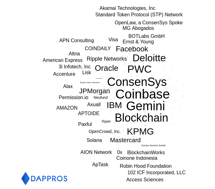 blockchain companies hiring September 2019 crypto jobs