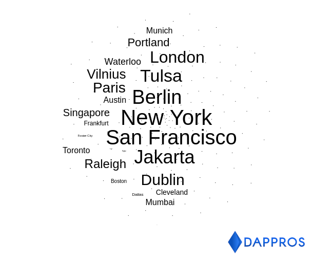 top cities hiring blockchain developers September 2019 crypto jobs