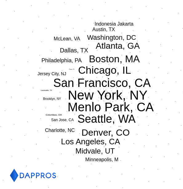 Top Blockchain Locations October 2019 - DAPPROS Blockchain developers