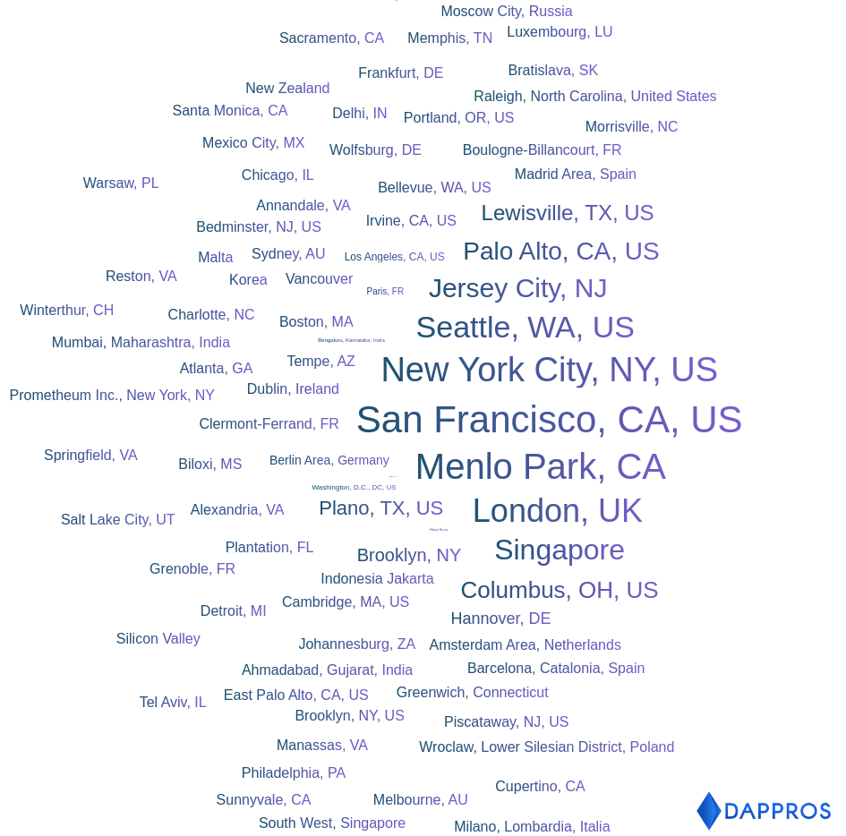 top blockchain companies 2019 November geos