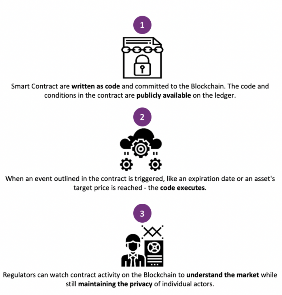 blockchain for legal firms - smart contracts use case - illustration