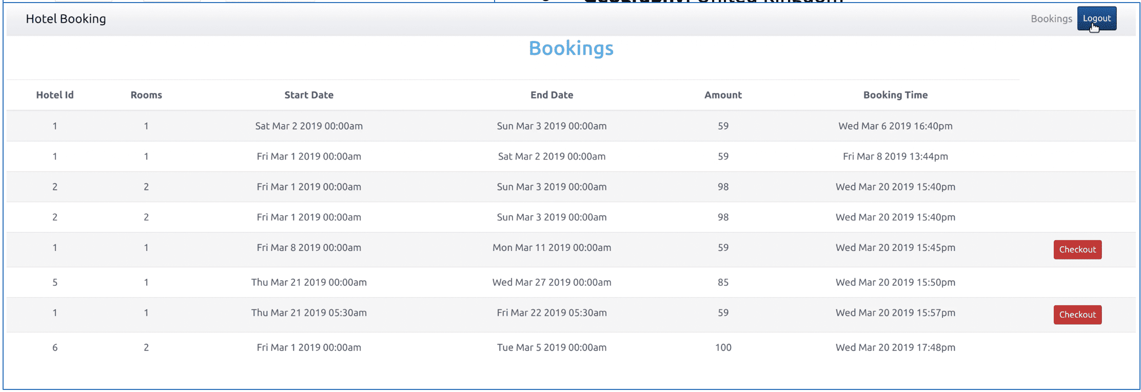 blockchain hotel booking