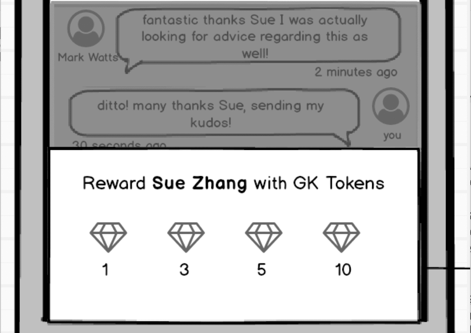 reward system