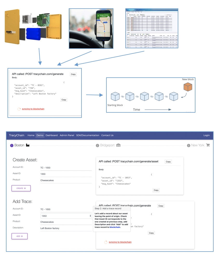 Blockchain powered track & trace system