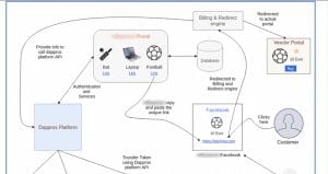 blockchain traffic referral track pay out system architecture