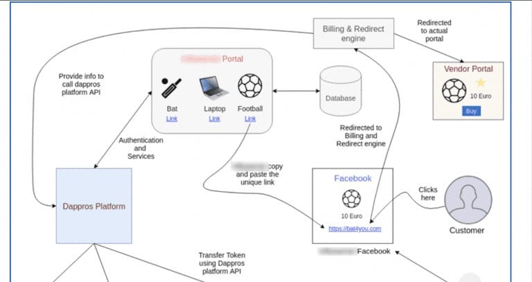 blockchain traffic referral track & pay out system (architecture)