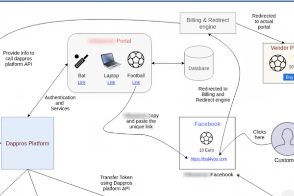 blockchain traffic referral track & pay out system (architecture)