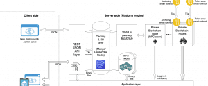 blockchain architecture