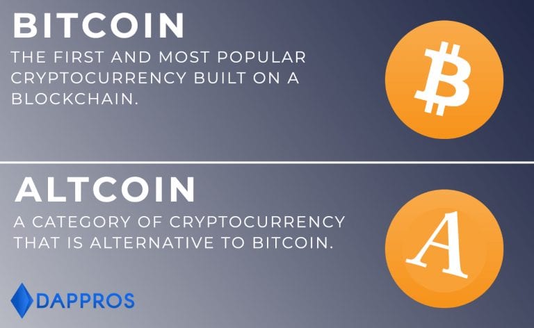 Bitcoin vs Altcoin