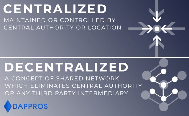 Centralized vs Decentralized