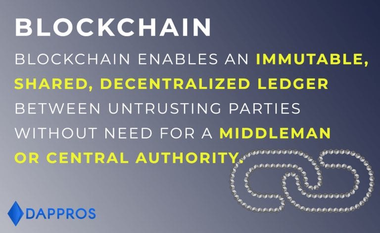 Blockchain