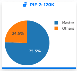 token distribution