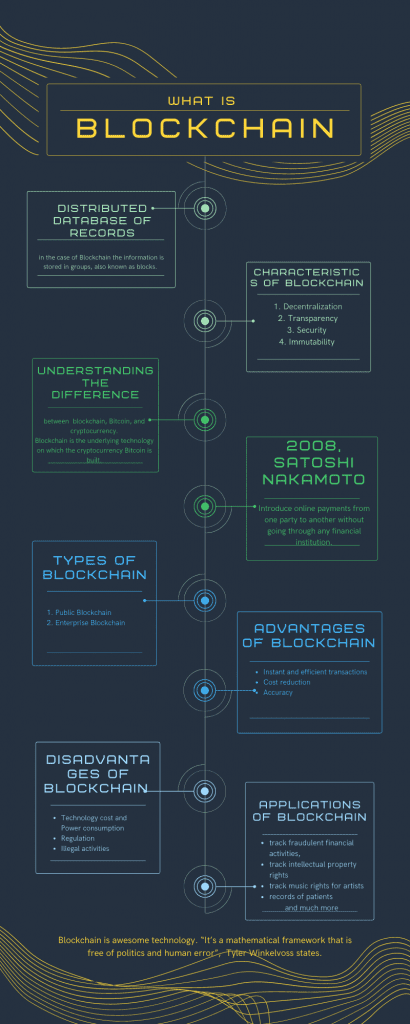What-is-Blockchain – Dappros