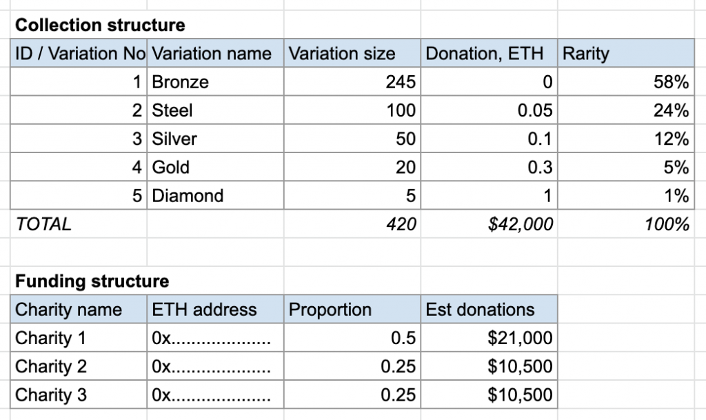 collection and funding structure