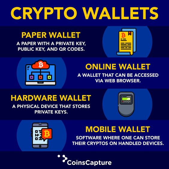 crypto wallets