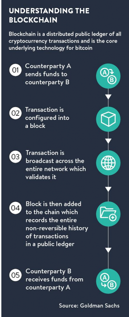 image-1 – Dappros understanding blockchain