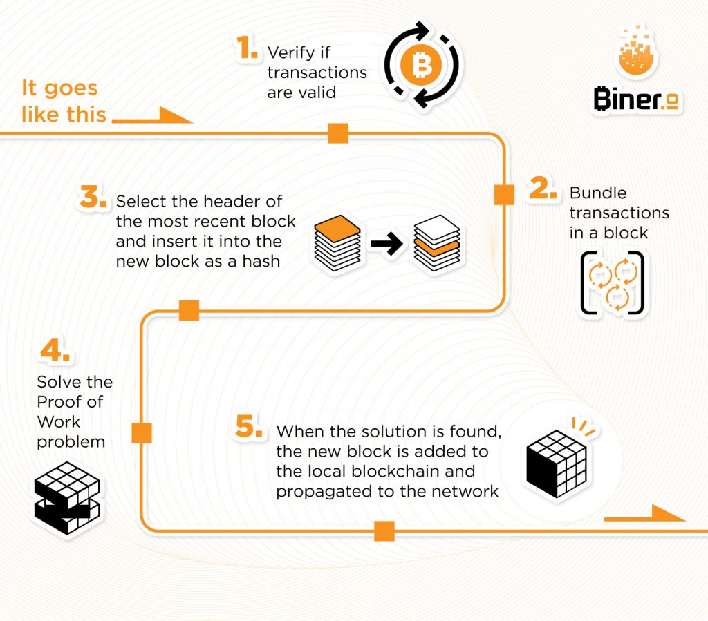 crypto mining