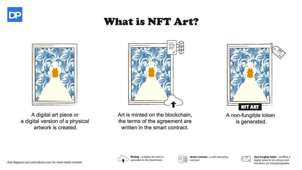 NFT art explained